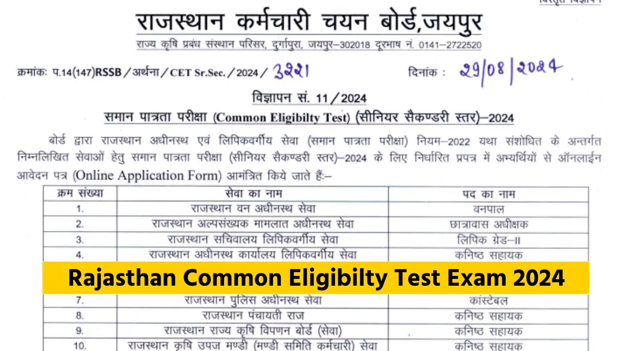 Rajasthan CET 12th Level 2024 Notification OUT