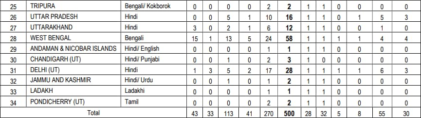 NICL Assistant 2024 Details Part 2