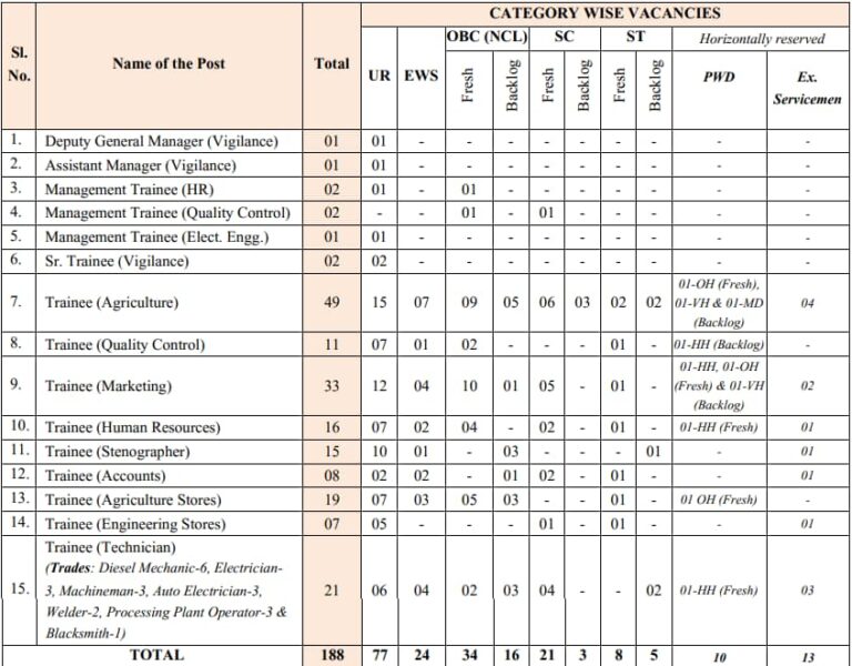 NSCL Recruitment 2024 Details 768x600 1