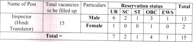 ITBP Inspector Hindi Translator vacancy details