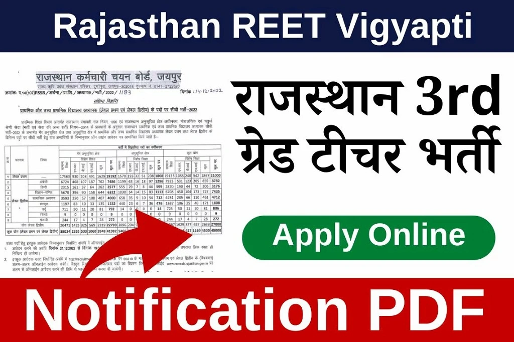 REET Registration Form 2025