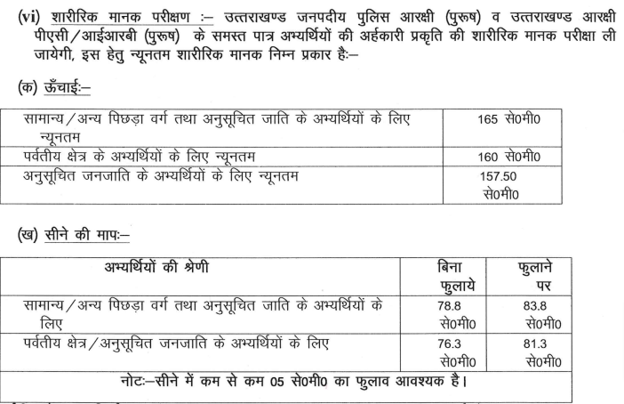 Uttarakhand Police Constable physical details