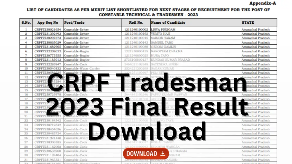 CRPF Tradesman 2023 Final Result