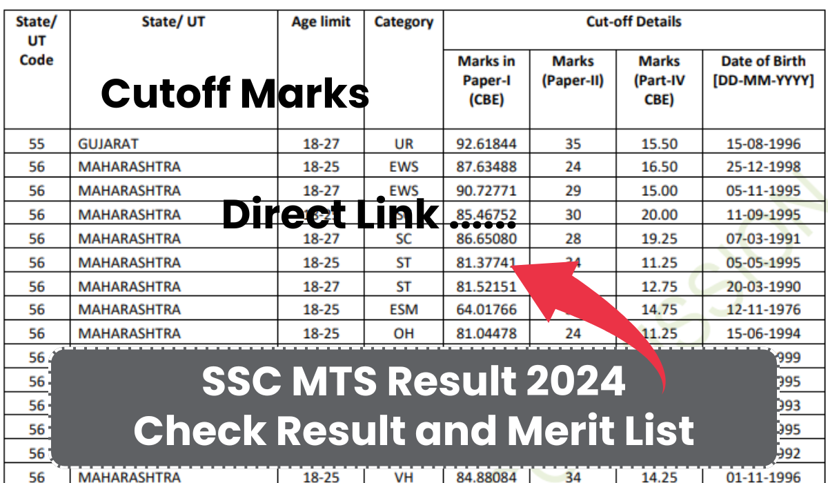 SSC MTS Result 2024