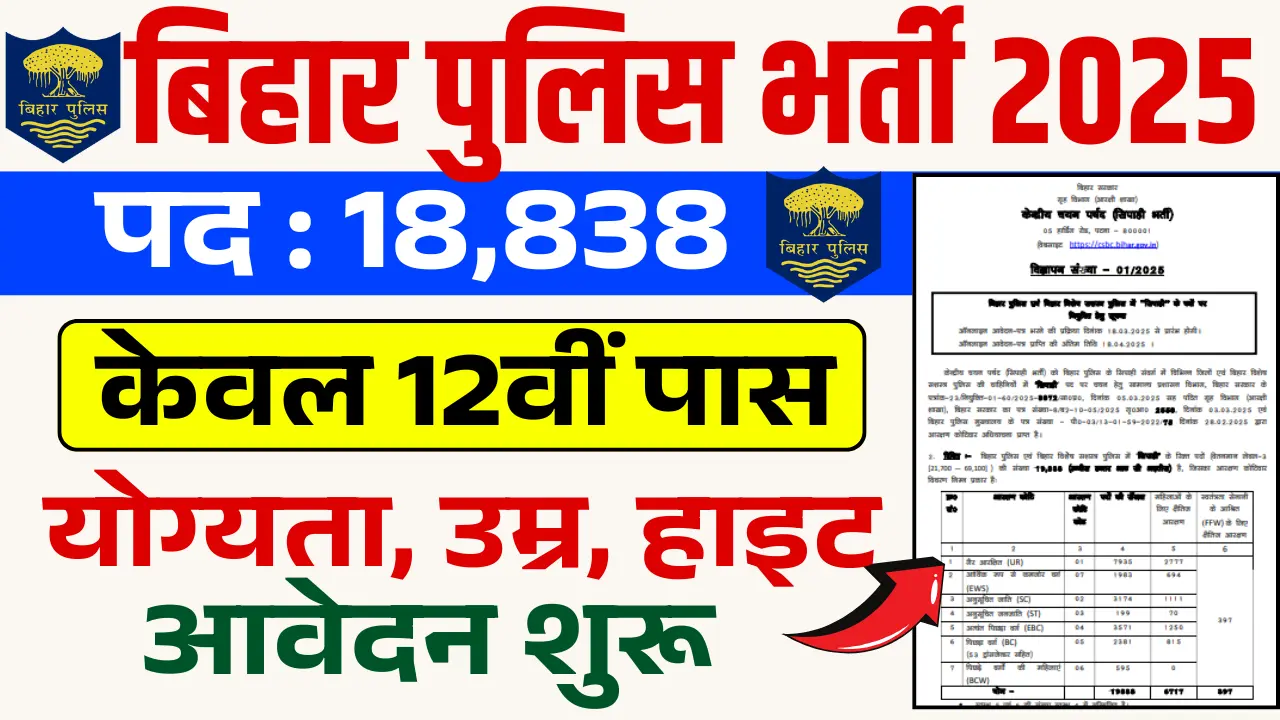 Bihar Police Recruitment 2025 Notification Out